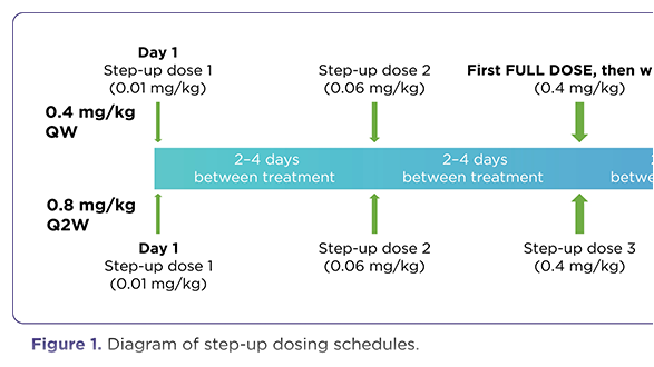 Management of Patients With Relapsed/Refractory Multiple Myeloma Treated With Talquetamab: Highlights From Pharmacists’ Perspectives