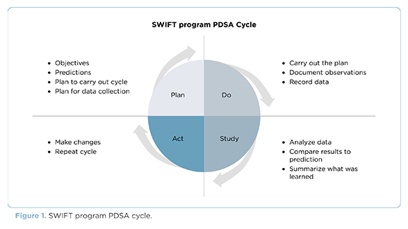 A Pilot Program Implementing an Evidence-Based Walking Plan to Improve Cancer-Related Fatigue in Adult Patients on Oral Cancer Treatments