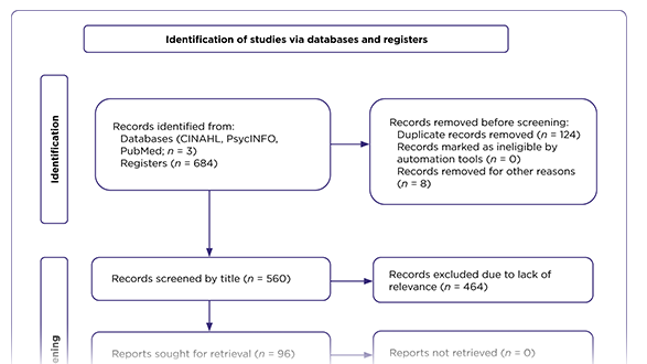 Psychosocial Impact of Ostomies in Women With Colorectal Cancer: An Integrative Review