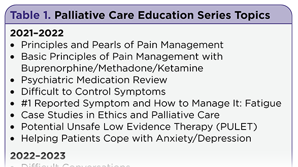 Expanding the Toolbox: A Palliative Care Lecture Series for Oncology Advanced Practice Providers