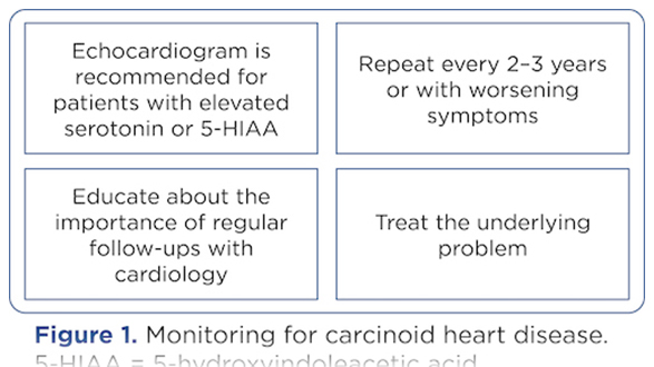 Carcinoid Heart Disease