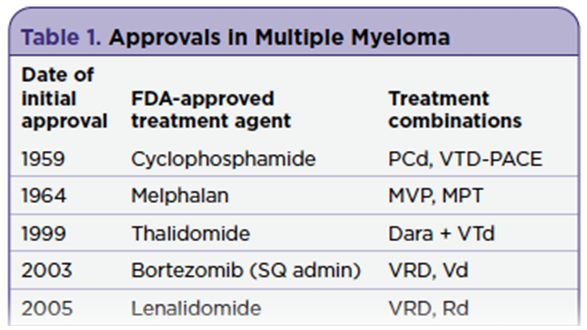 Diversity, Equity, and Inclusion in Multiple Myeloma: A Call to Action