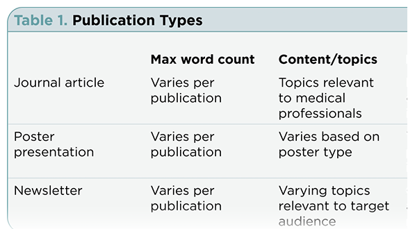Advanced Practitioner Professional Development Through Publication