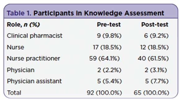 Fostering Oral Chemotherapy Understanding and Safety (FOCUS) Project: Interventions for Improving Knowledge and Compliance With National Safety Standards