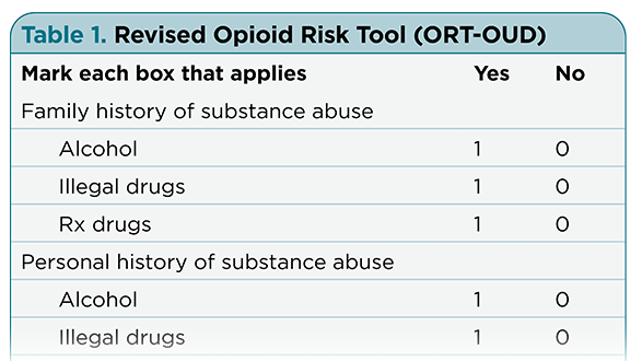 Women With Gynecologic Cancers: Screening for Substance Use Disorders Is Key