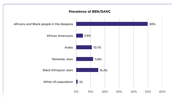 Can a Benign Hematology Phenomenon Critically Impact the Neutropenia Status and Treatment of Patients With Cancer?