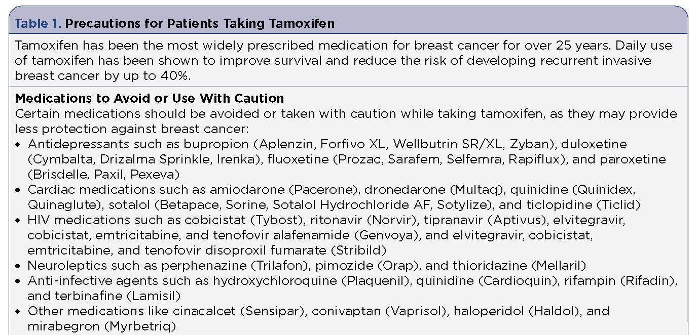 Precautions for Patients Taking Tamoxifen or Aromatase Inhibitors