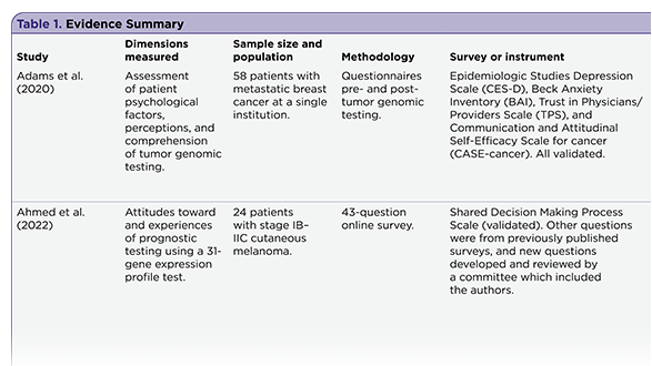 What Do Patients With Cancer Know, or Want to Know, About Genomic Tumor Sequencing and Genetic Testing? A State-of-the-Art Review