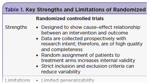 A Real-World Evidence Primer for Advanced Practice Providers: Integrating P-Reality X Into Shared Decision-Making for People With HR+/HER2− Metastatic Breast Cancer