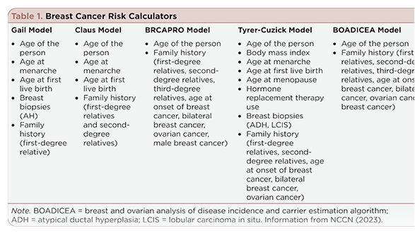 High-Risk Breast Clinic