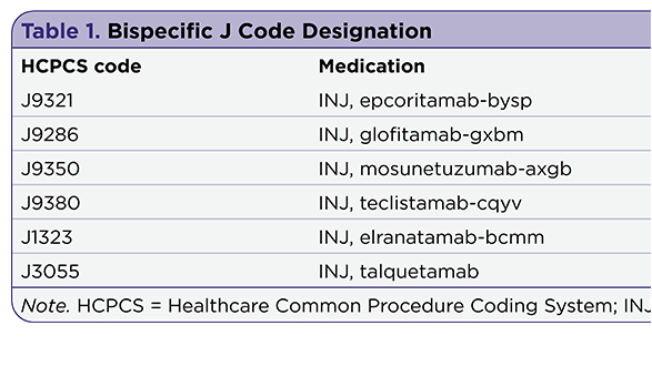 Seamless Navigation of Bispecific Therapies: Optimizing Management and Outpatient Access With a Focus on Coordination