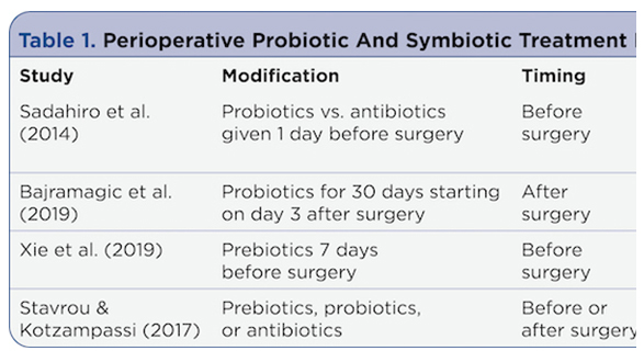 Interaction of the Gut Microbiome With Cancer Treatment