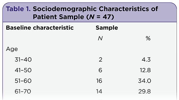 Implementing a Validated Multi-Symptom Assessment Tool During Telephone Triage to Reduce Oncology Patient Emergency Room Visits