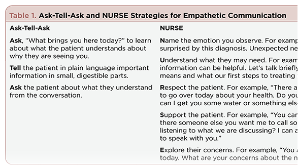 Navigating Complex Cases With Empathetic Communication